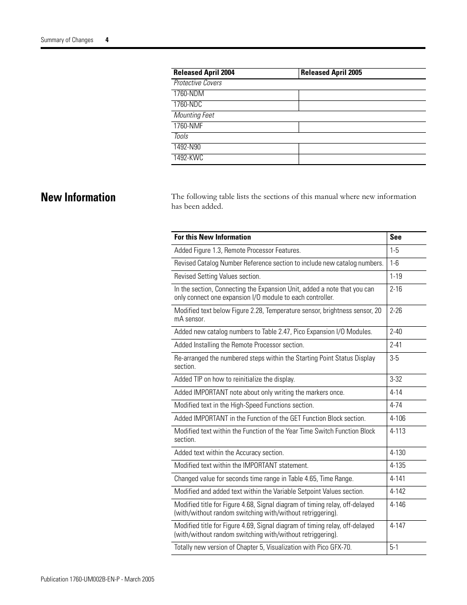 New information | Rockwell Automation 1760-xxxx Pico GFX-70 Controllers User Manual User Manual | Page 4 / 400