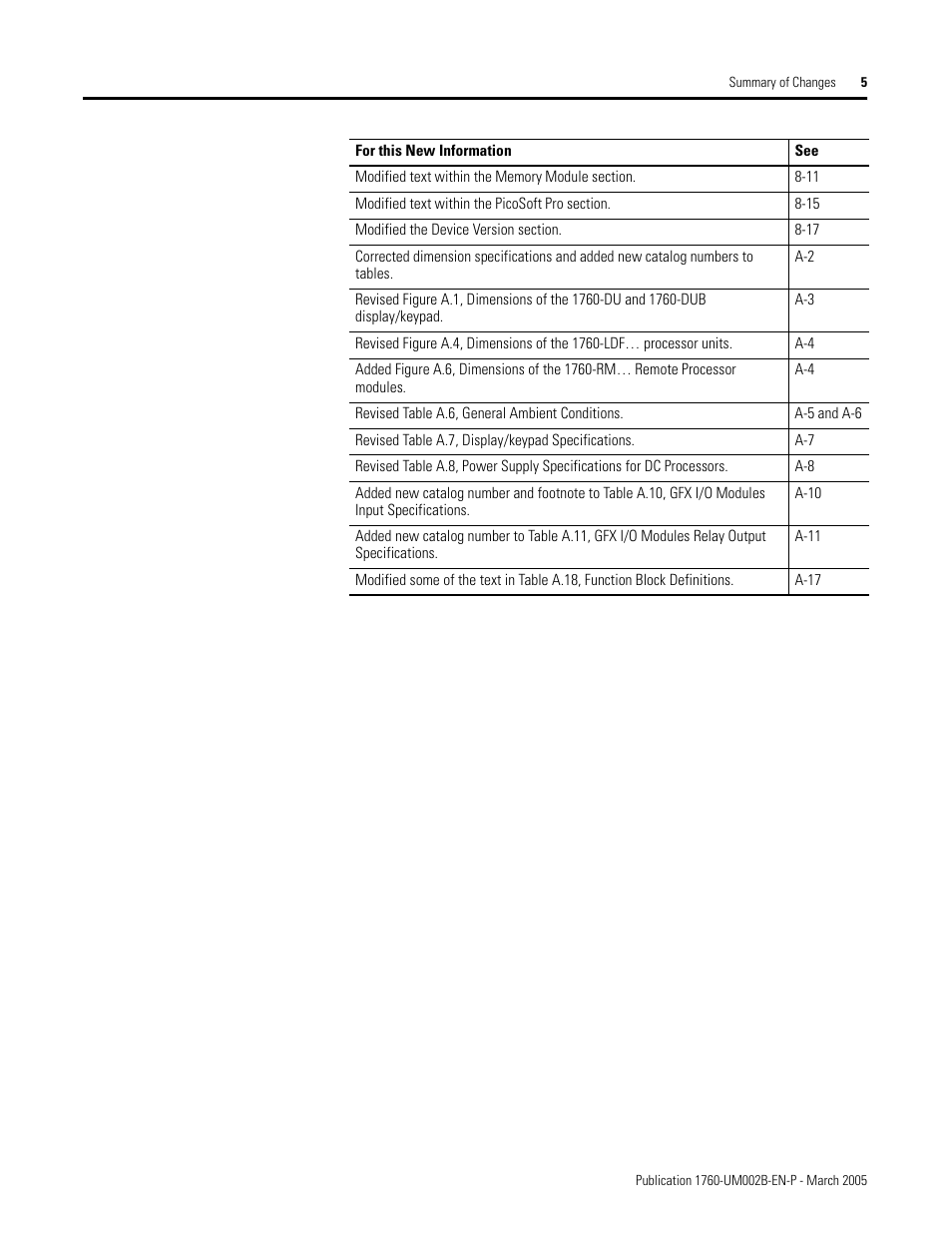 Rockwell Automation 1760-xxxx Pico GFX-70 Controllers User Manual User Manual | Page 5 / 400