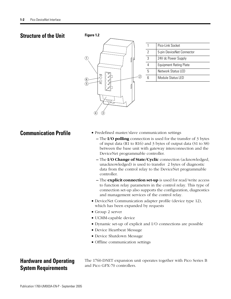 Structure of the unit, Communication profile, Hardware and operating system requirements | Rockwell Automation 1760-DNET Pico DeviceNet Communications Module User Manual User Manual | Page 10 / 168