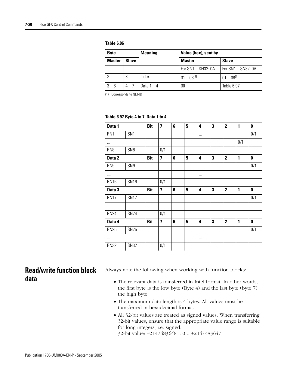 Read/write function block data, Read/write function block data -20 | Rockwell Automation 1760-DNET Pico DeviceNet Communications Module User Manual User Manual | Page 100 / 168