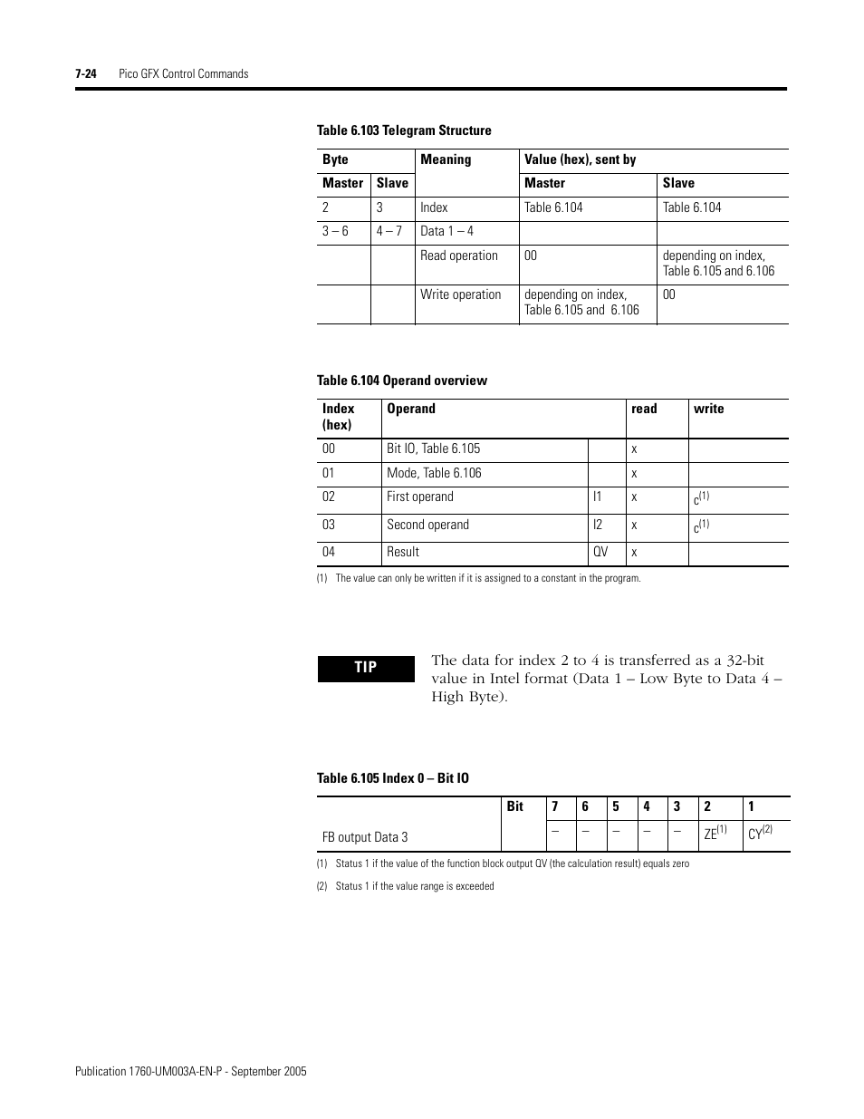 Rockwell Automation 1760-DNET Pico DeviceNet Communications Module User Manual User Manual | Page 104 / 168