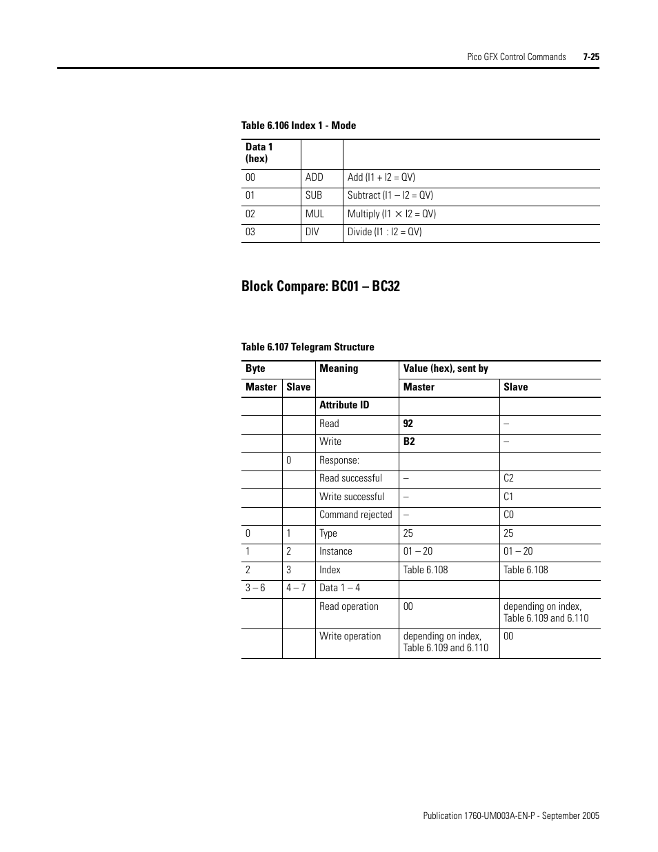 Block compare: bc01 – bc32, Table 6.106 | Rockwell Automation 1760-DNET Pico DeviceNet Communications Module User Manual User Manual | Page 105 / 168