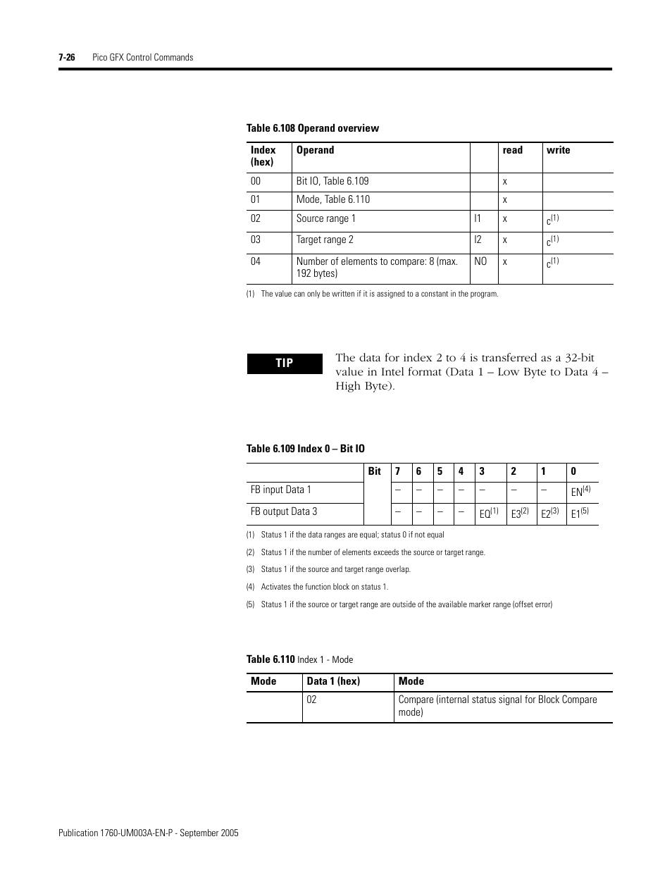 Rockwell Automation 1760-DNET Pico DeviceNet Communications Module User Manual User Manual | Page 106 / 168