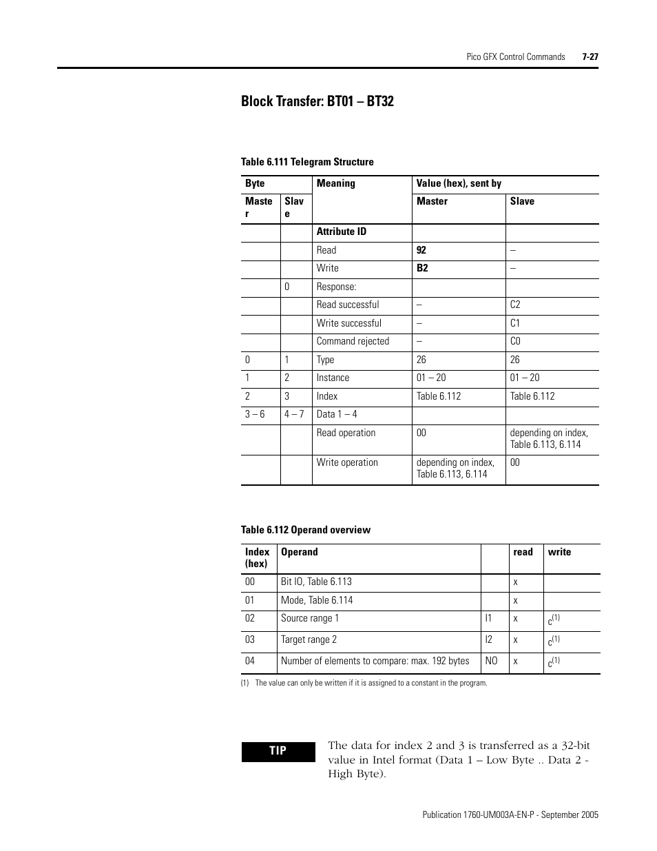 Block transfer: bt01 – bt32 | Rockwell Automation 1760-DNET Pico DeviceNet Communications Module User Manual User Manual | Page 107 / 168