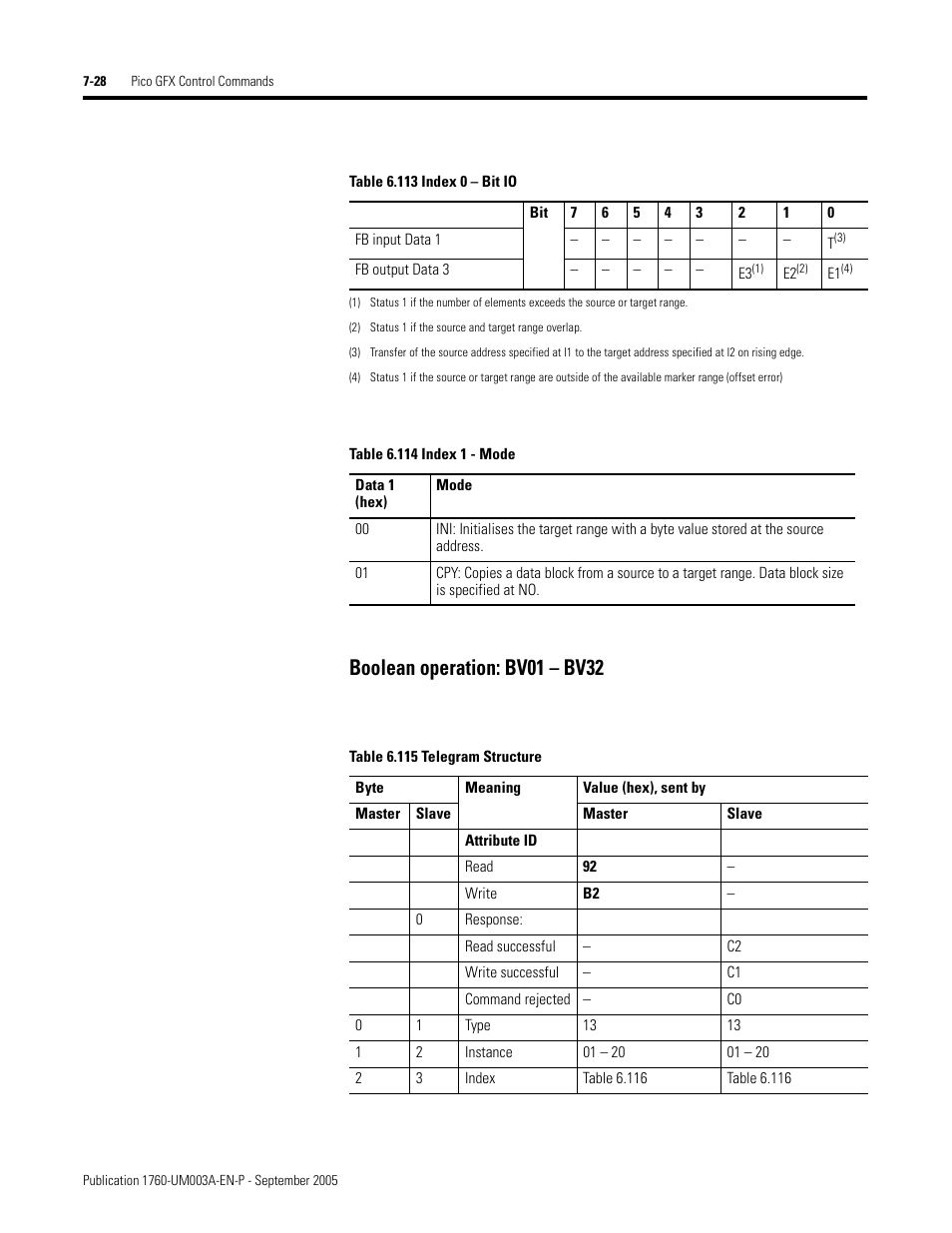 Boolean operation: bv01 – bv32 | Rockwell Automation 1760-DNET Pico DeviceNet Communications Module User Manual User Manual | Page 108 / 168