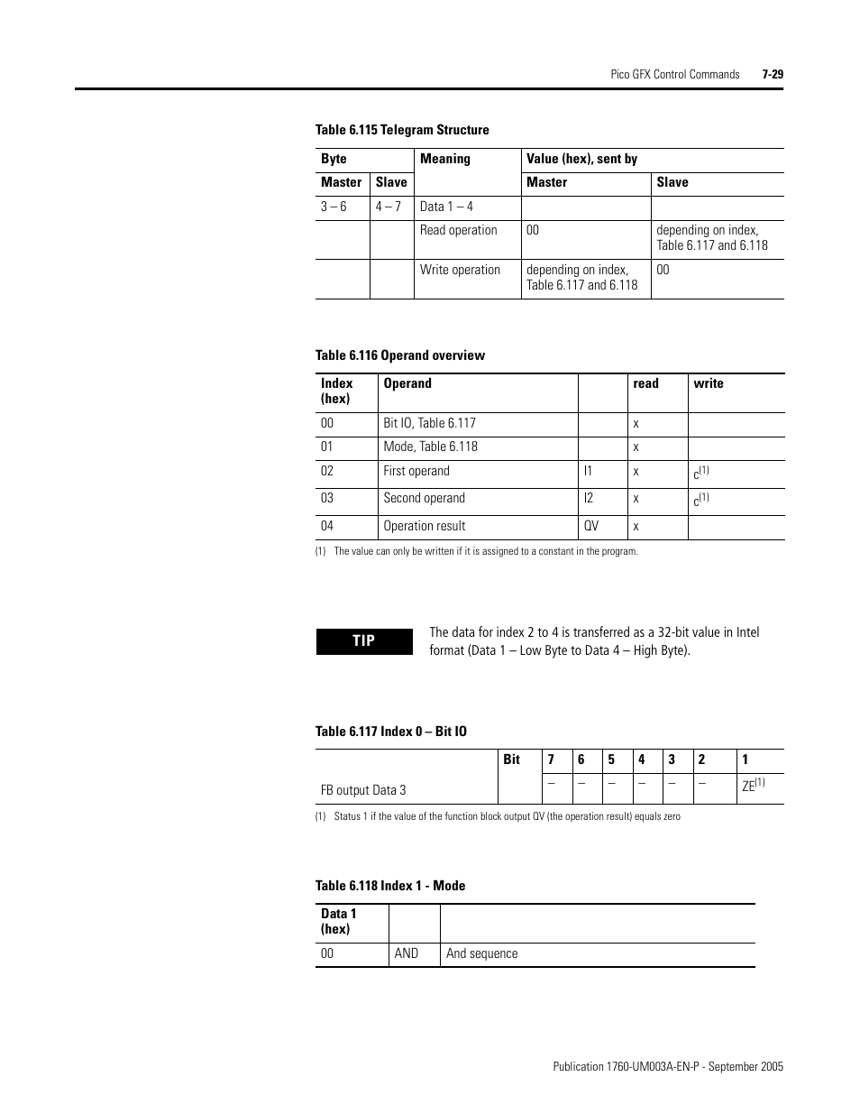 Rockwell Automation 1760-DNET Pico DeviceNet Communications Module User Manual User Manual | Page 109 / 168