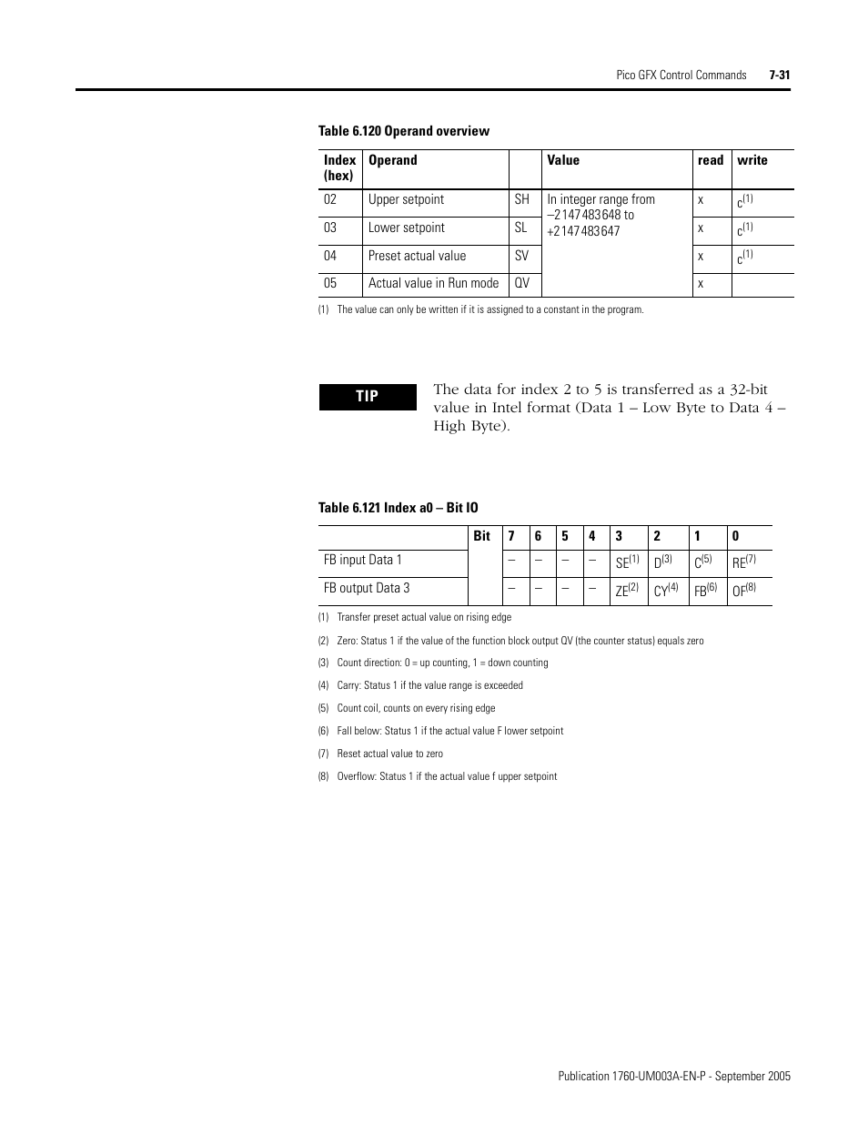 Rockwell Automation 1760-DNET Pico DeviceNet Communications Module User Manual User Manual | Page 111 / 168