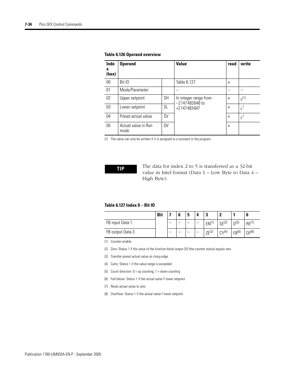 Rockwell Automation 1760-DNET Pico DeviceNet Communications Module User Manual User Manual | Page 114 / 168