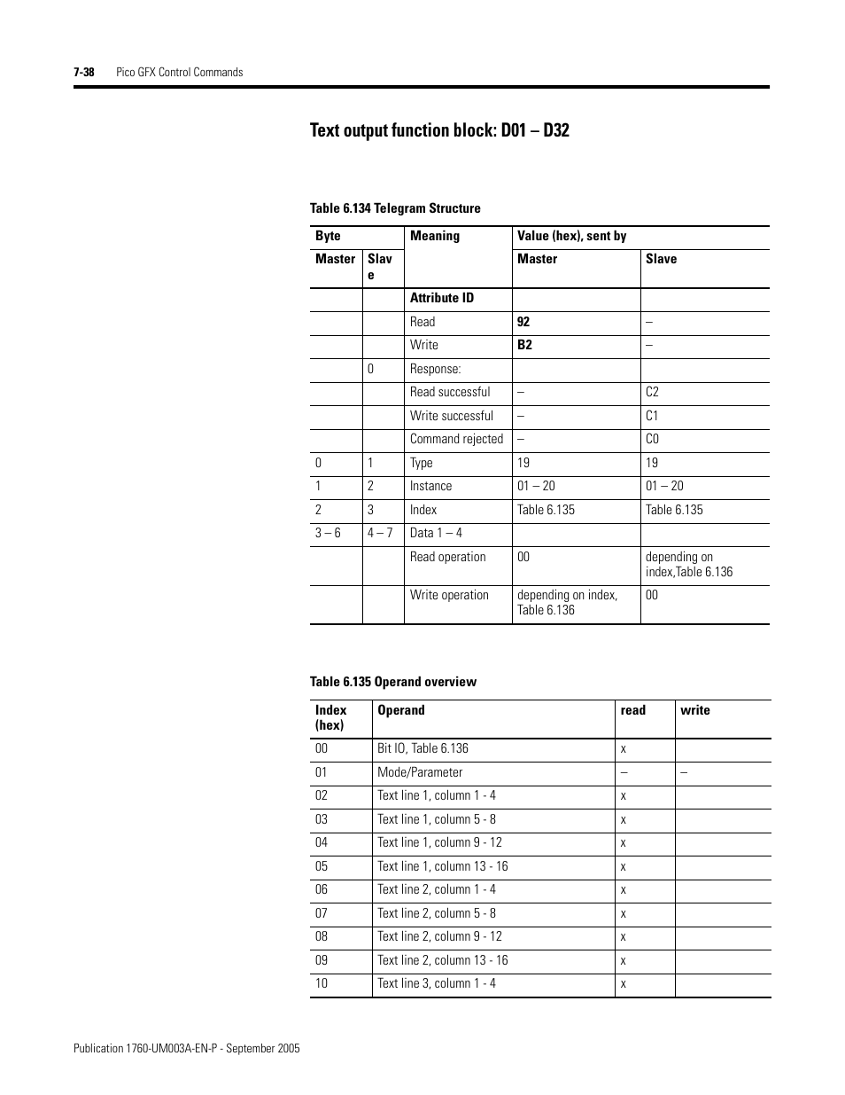 Text output function block: d01 – d32 | Rockwell Automation 1760-DNET Pico DeviceNet Communications Module User Manual User Manual | Page 118 / 168