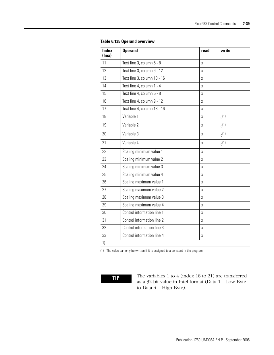 Rockwell Automation 1760-DNET Pico DeviceNet Communications Module User Manual User Manual | Page 119 / 168