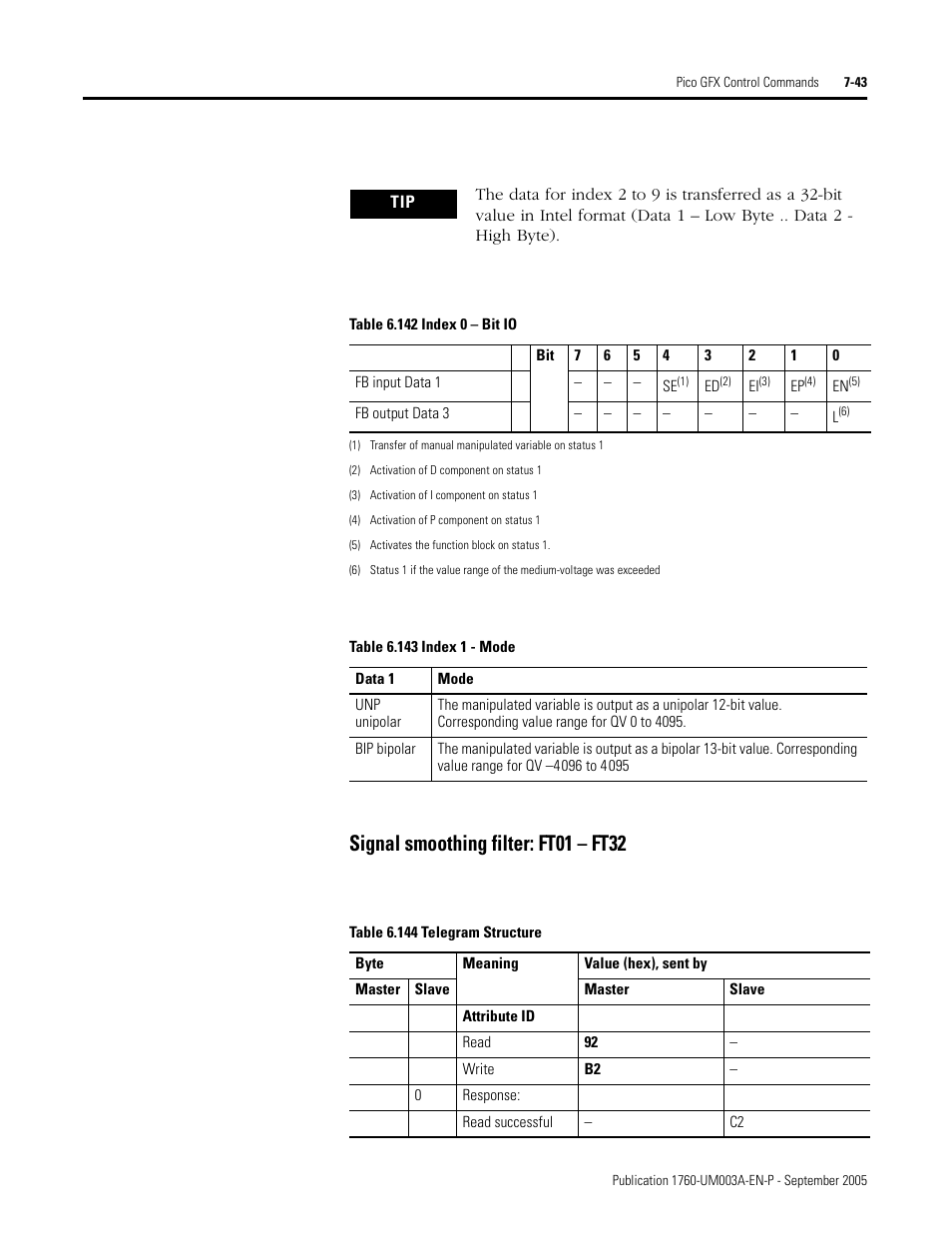 Signal smoothing filter: ft01 – ft32, Table 6.142 | Rockwell Automation 1760-DNET Pico DeviceNet Communications Module User Manual User Manual | Page 123 / 168