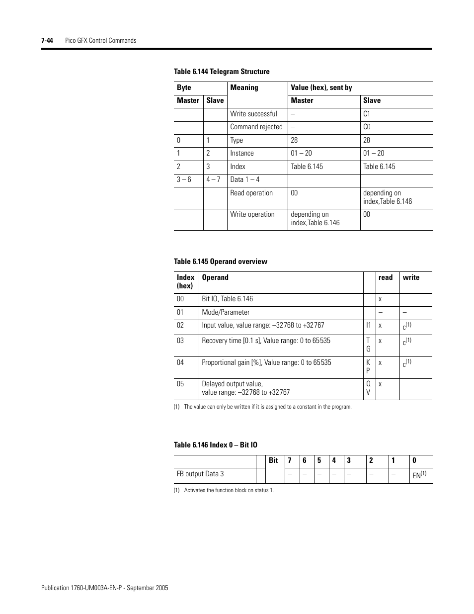 Rockwell Automation 1760-DNET Pico DeviceNet Communications Module User Manual User Manual | Page 124 / 168