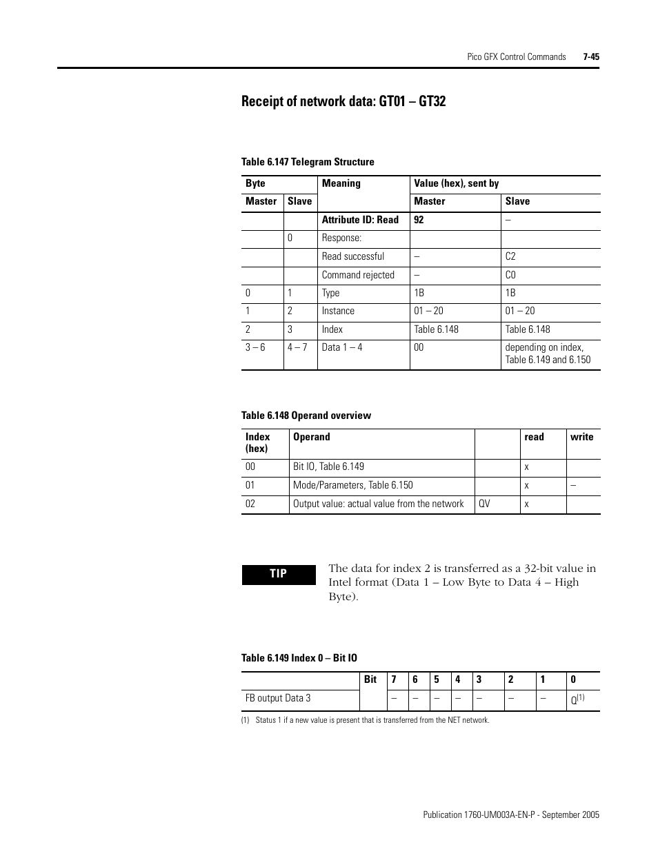 Receipt of network data: gt01 – gt32 | Rockwell Automation 1760-DNET Pico DeviceNet Communications Module User Manual User Manual | Page 125 / 168