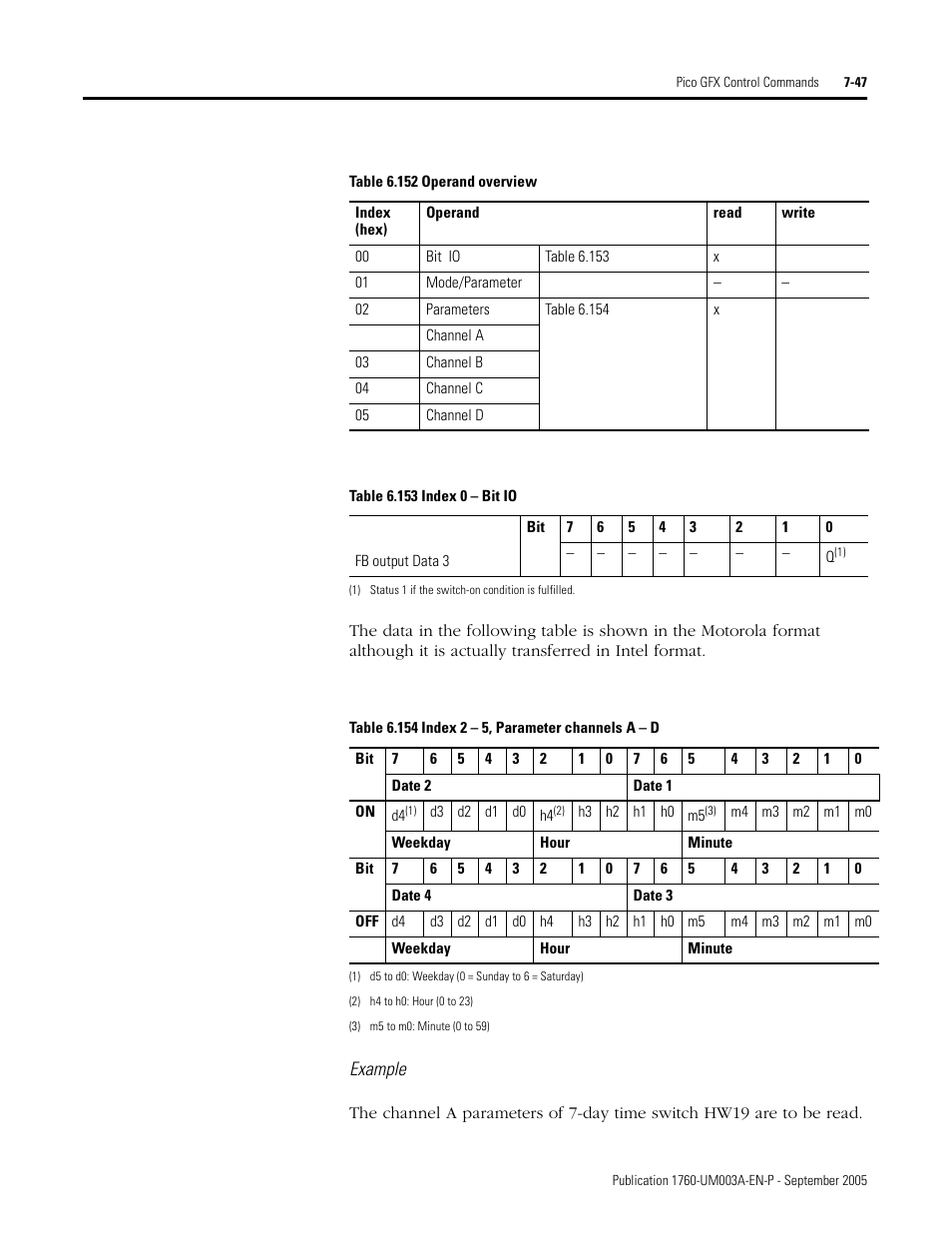 Rockwell Automation 1760-DNET Pico DeviceNet Communications Module User Manual User Manual | Page 127 / 168