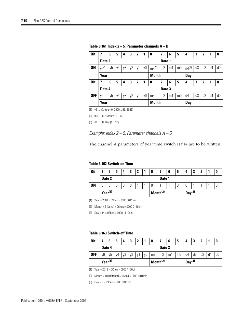 Rockwell Automation 1760-DNET Pico DeviceNet Communications Module User Manual User Manual | Page 130 / 168