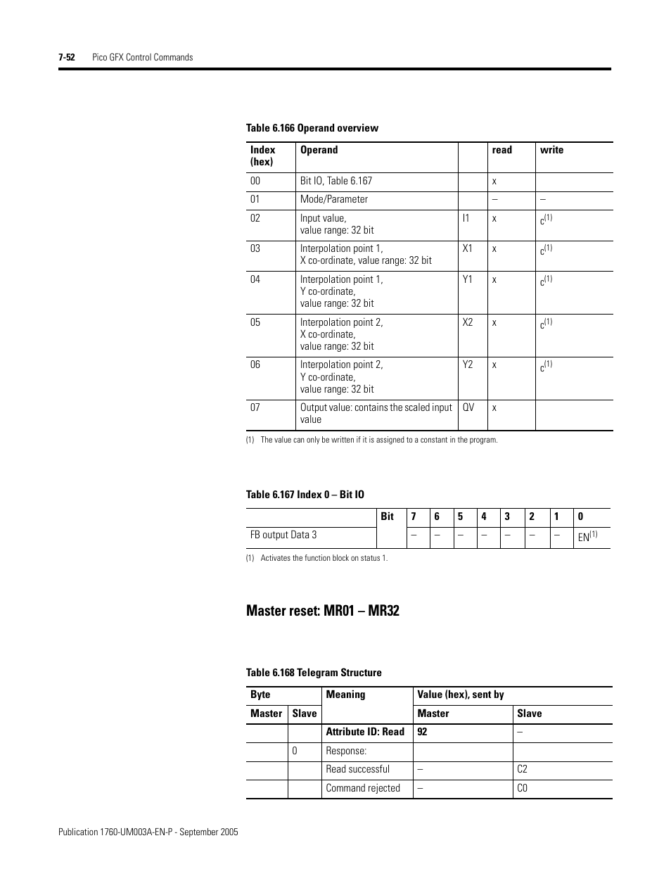 Master reset: mr01 – mr32 | Rockwell Automation 1760-DNET Pico DeviceNet Communications Module User Manual User Manual | Page 132 / 168