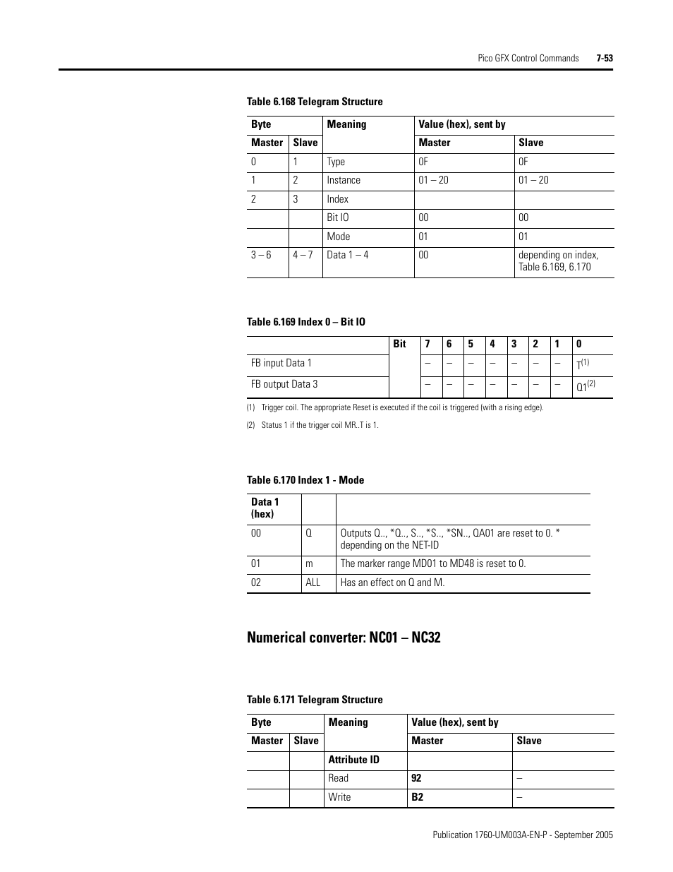 Numerical converter: nc01 – nc32 | Rockwell Automation 1760-DNET Pico DeviceNet Communications Module User Manual User Manual | Page 133 / 168