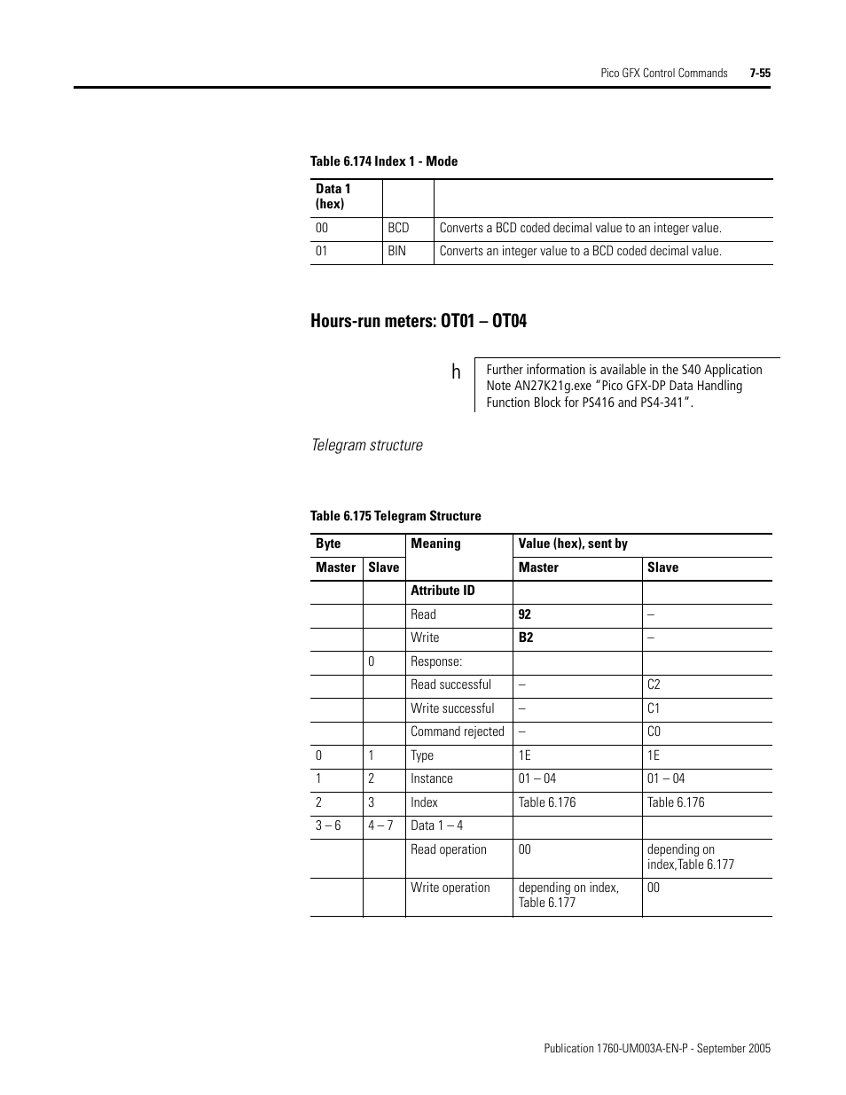 Hours-run meters: ot01 – ot04 | Rockwell Automation 1760-DNET Pico DeviceNet Communications Module User Manual User Manual | Page 135 / 168