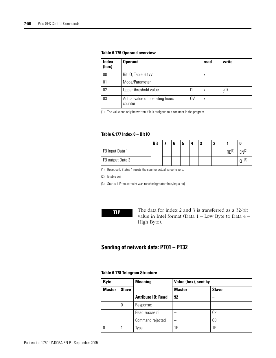 Sending of network data: pt01 – pt32 | Rockwell Automation 1760-DNET Pico DeviceNet Communications Module User Manual User Manual | Page 136 / 168