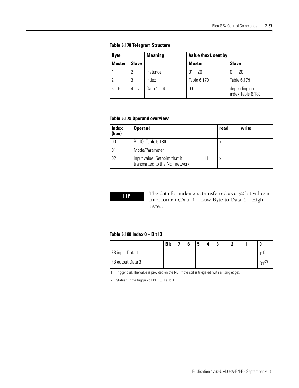 Rockwell Automation 1760-DNET Pico DeviceNet Communications Module User Manual User Manual | Page 137 / 168