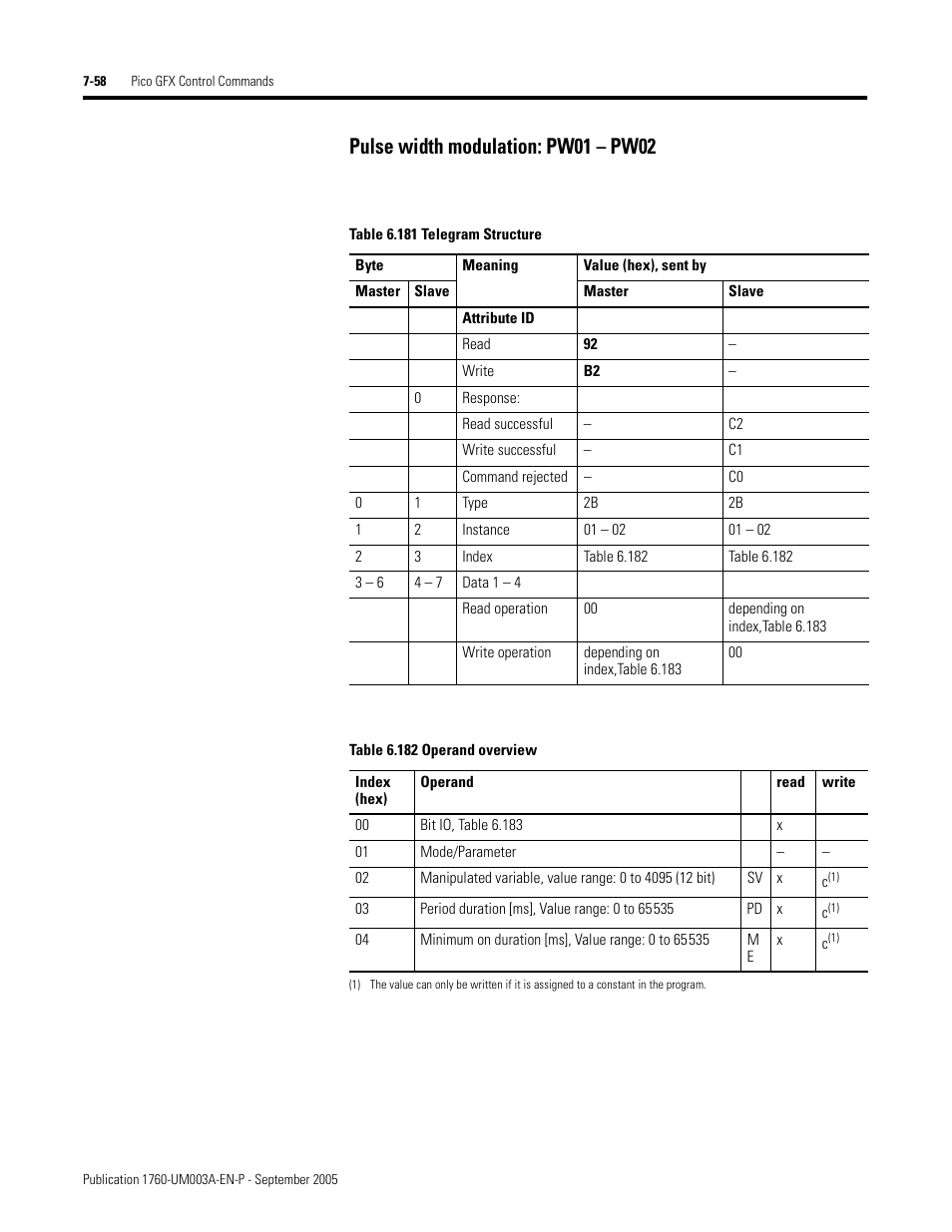 Pulse width modulation: pw01 – pw02 | Rockwell Automation 1760-DNET Pico DeviceNet Communications Module User Manual User Manual | Page 138 / 168