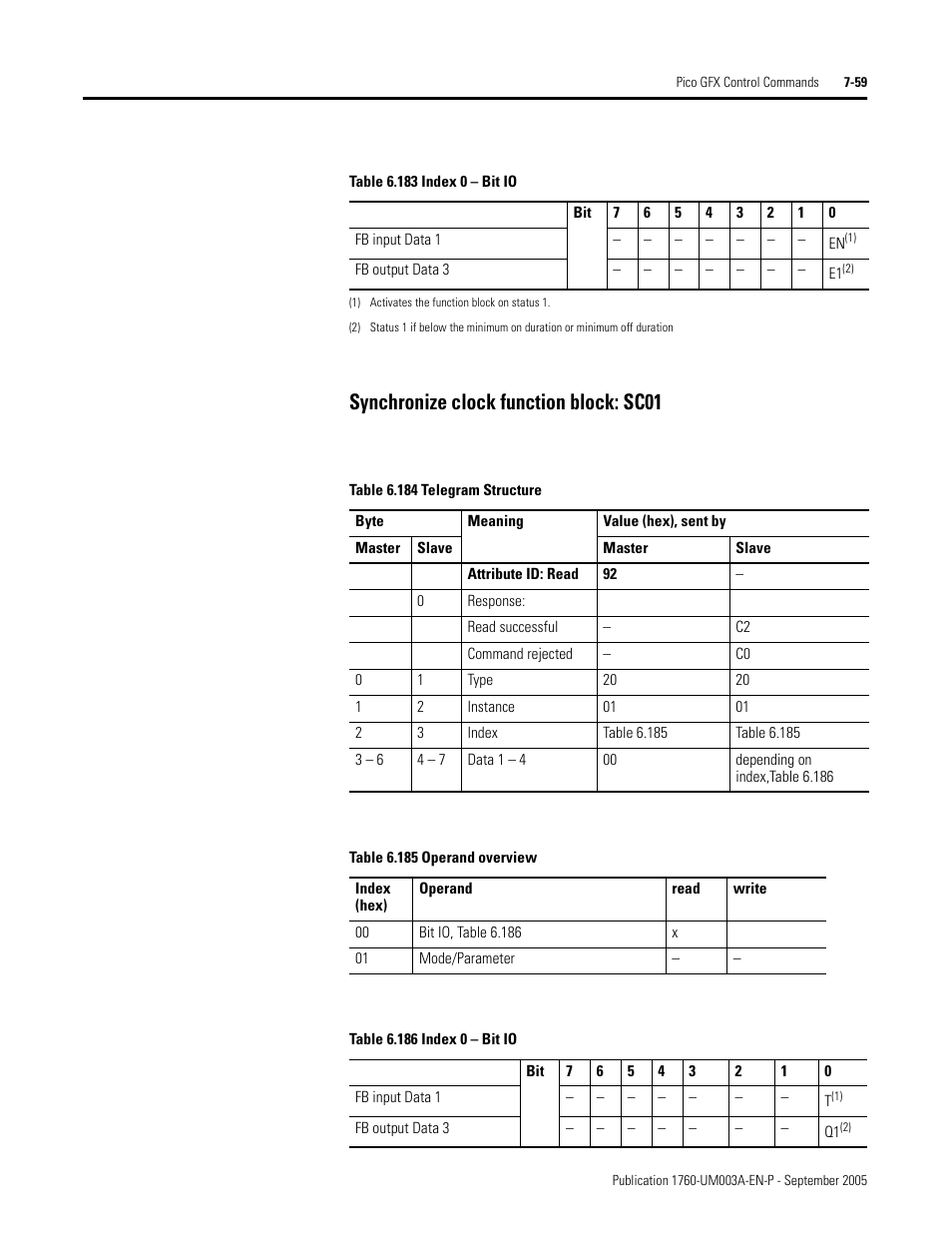 Synchronize clock function block: sc01 | Rockwell Automation 1760-DNET Pico DeviceNet Communications Module User Manual User Manual | Page 139 / 168