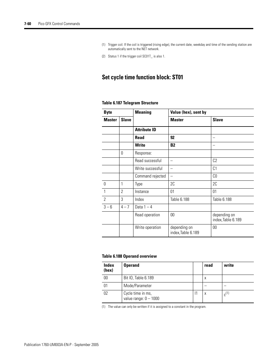 Set cycle time function block: st01 | Rockwell Automation 1760-DNET Pico DeviceNet Communications Module User Manual User Manual | Page 140 / 168