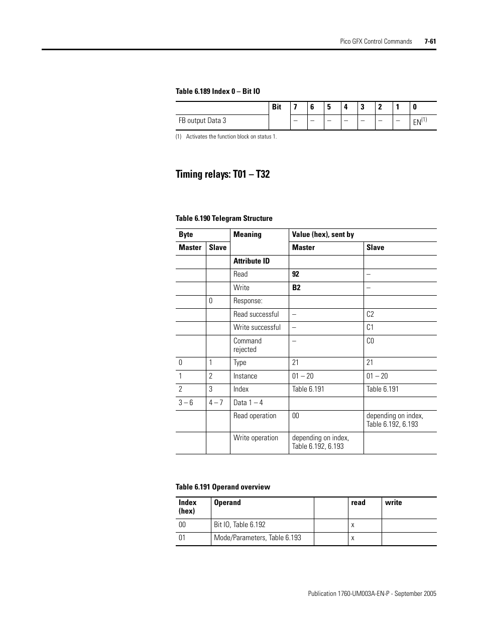 Timing relays: t01 – t32 | Rockwell Automation 1760-DNET Pico DeviceNet Communications Module User Manual User Manual | Page 141 / 168