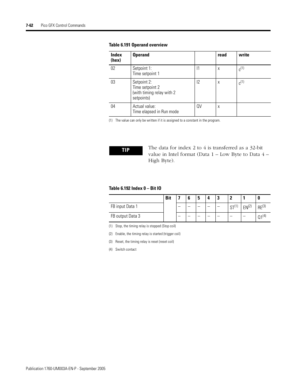 Rockwell Automation 1760-DNET Pico DeviceNet Communications Module User Manual User Manual | Page 142 / 168