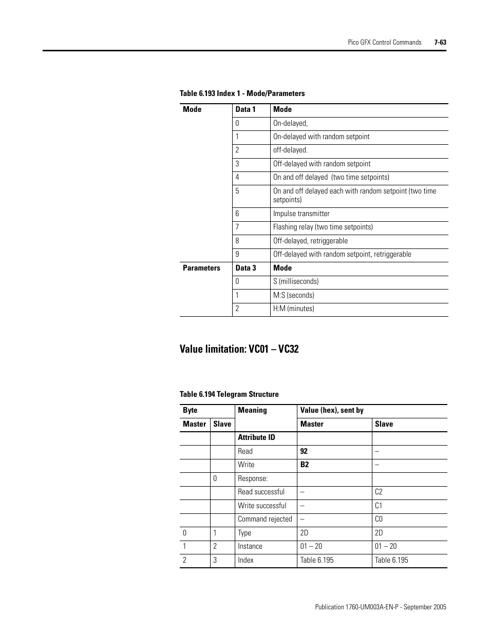 Value limitation: vc01 – vc32 | Rockwell Automation 1760-DNET Pico DeviceNet Communications Module User Manual User Manual | Page 143 / 168