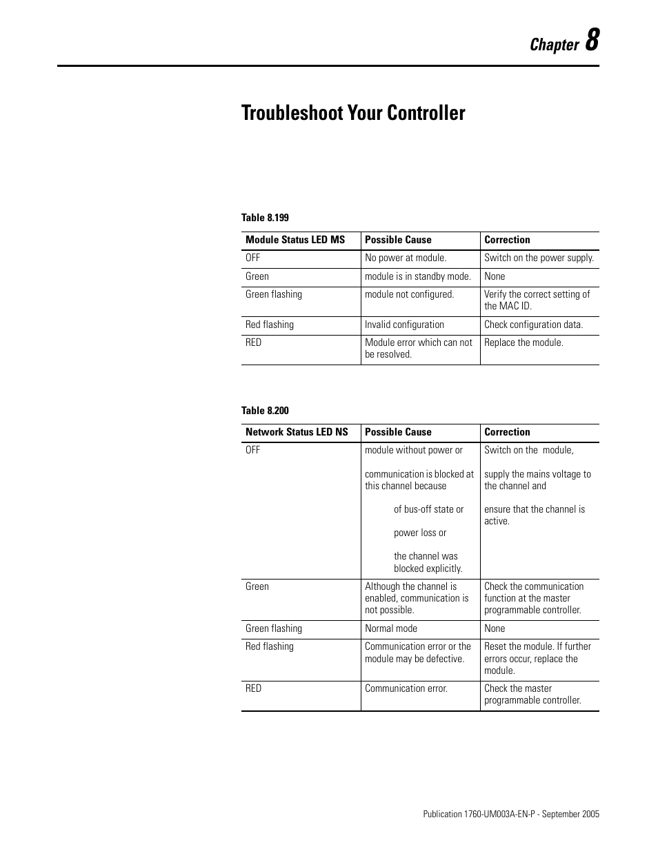 8 - troubleshoot your controller, Chapter 8, Troubleshoot your controller | Chapter | Rockwell Automation 1760-DNET Pico DeviceNet Communications Module User Manual User Manual | Page 147 / 168