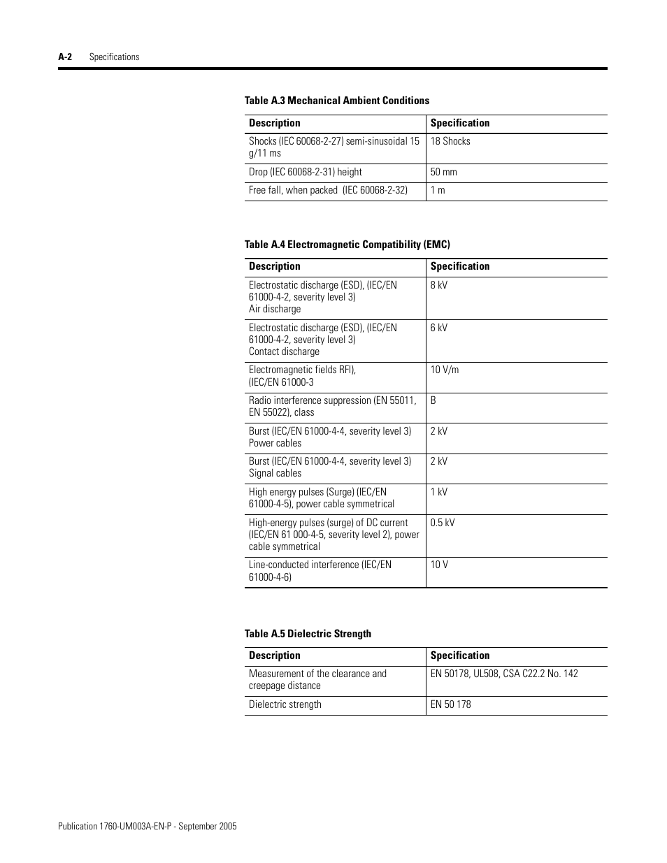 Rockwell Automation 1760-DNET Pico DeviceNet Communications Module User Manual User Manual | Page 150 / 168