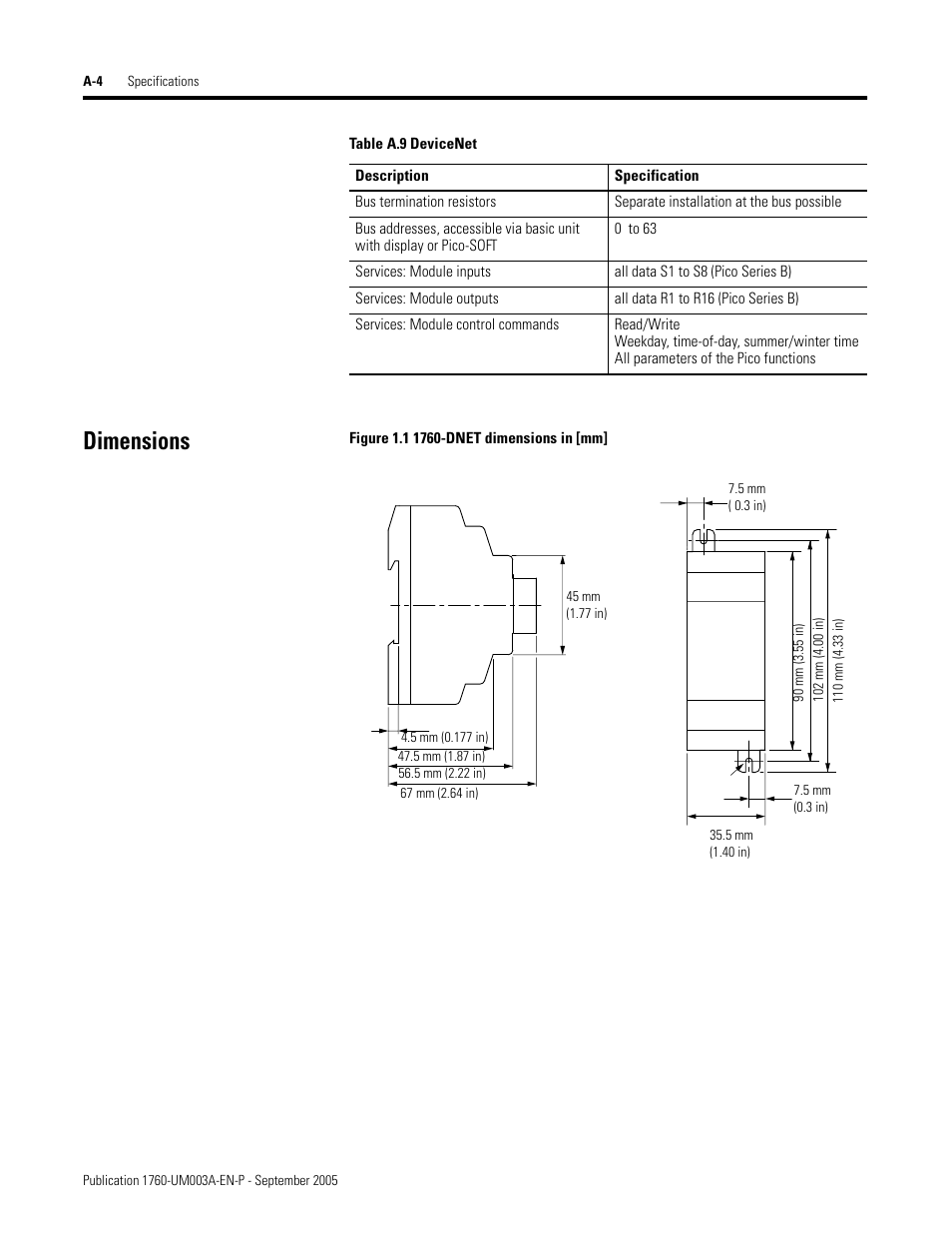 Dimensions | Rockwell Automation 1760-DNET Pico DeviceNet Communications Module User Manual User Manual | Page 152 / 168