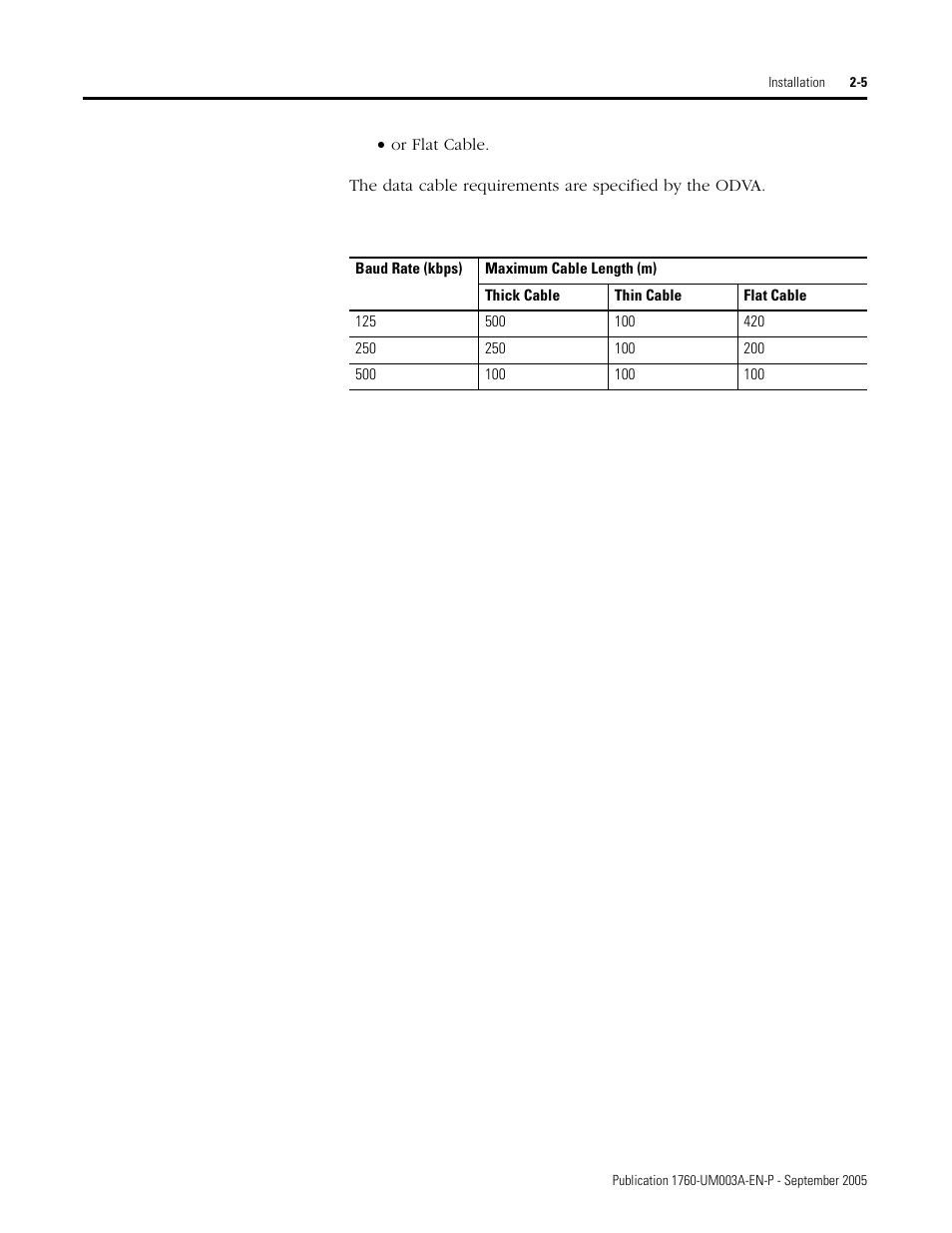 Rockwell Automation 1760-DNET Pico DeviceNet Communications Module User Manual User Manual | Page 17 / 168