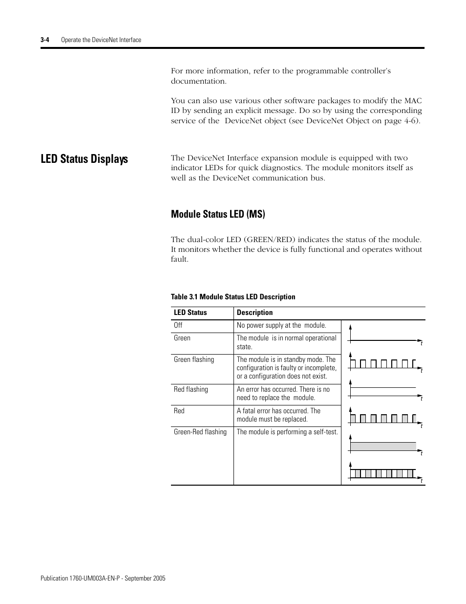 Led status displays, Led status displays -5, Module status led (ms) | Rockwell Automation 1760-DNET Pico DeviceNet Communications Module User Manual User Manual | Page 22 / 168