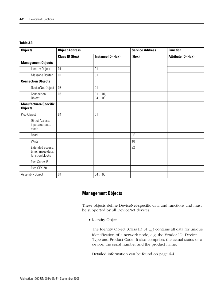 Management objects | Rockwell Automation 1760-DNET Pico DeviceNet Communications Module User Manual User Manual | Page 26 / 168