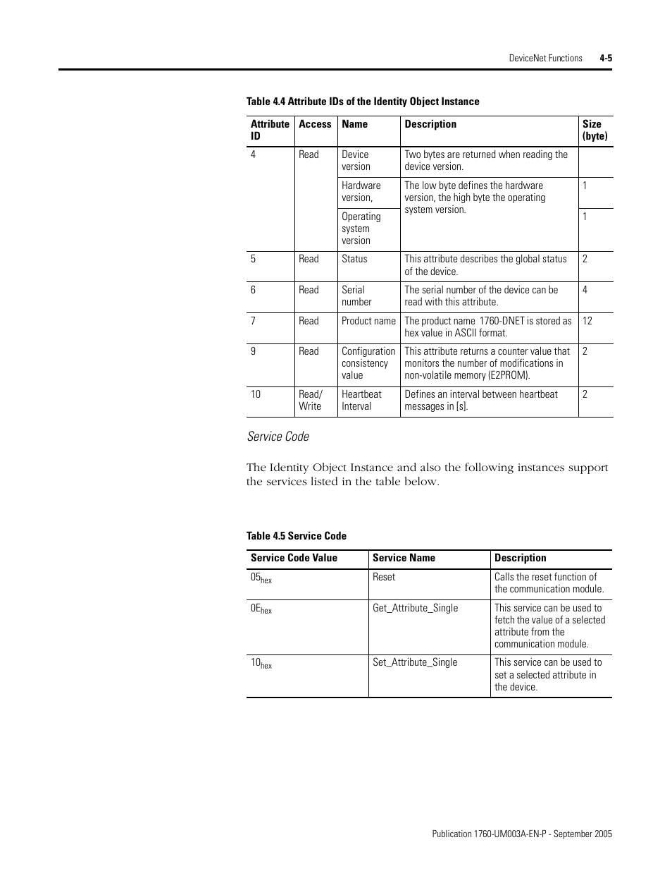 Rockwell Automation 1760-DNET Pico DeviceNet Communications Module User Manual User Manual | Page 29 / 168