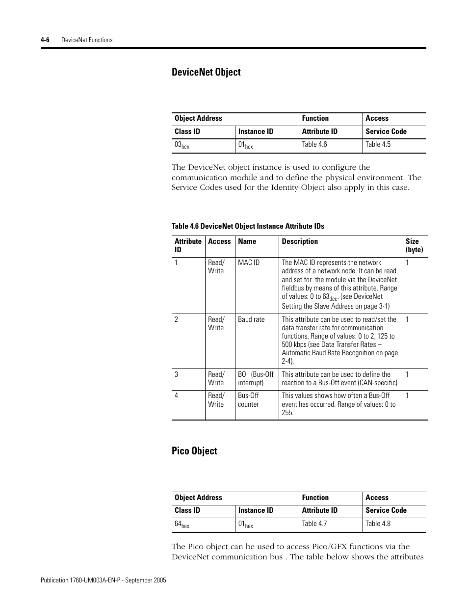 Devicenet object, Pico object | Rockwell Automation 1760-DNET Pico DeviceNet Communications Module User Manual User Manual | Page 30 / 168