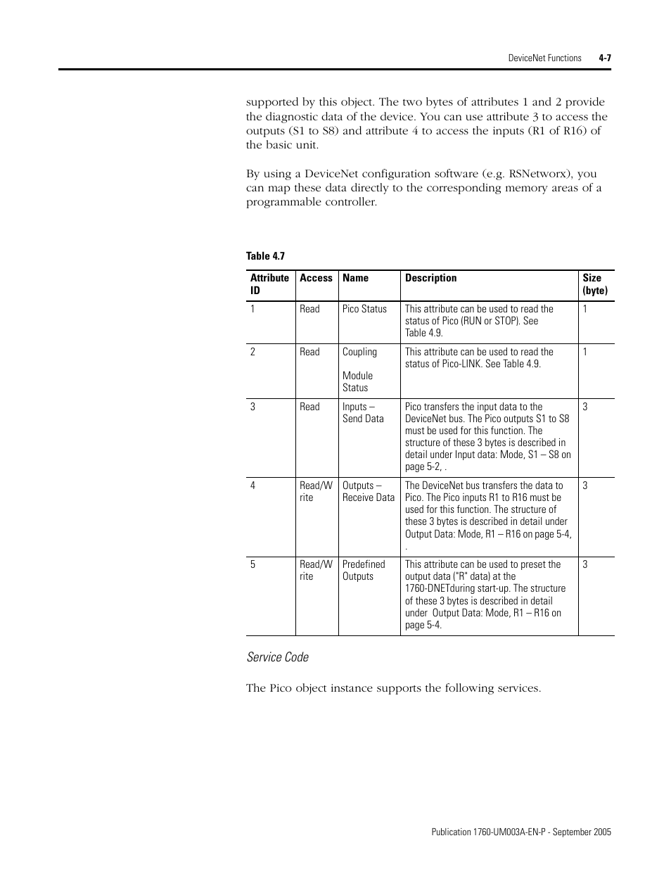 Table 4.7 | Rockwell Automation 1760-DNET Pico DeviceNet Communications Module User Manual User Manual | Page 31 / 168