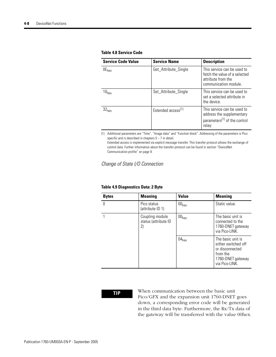 Table 4.8, See table 4.9, Change of state i/o connection | Rockwell Automation 1760-DNET Pico DeviceNet Communications Module User Manual User Manual | Page 32 / 168