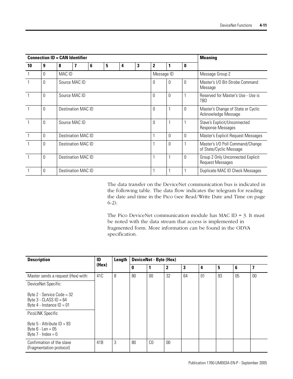 Rockwell Automation 1760-DNET Pico DeviceNet Communications Module User Manual User Manual | Page 35 / 168