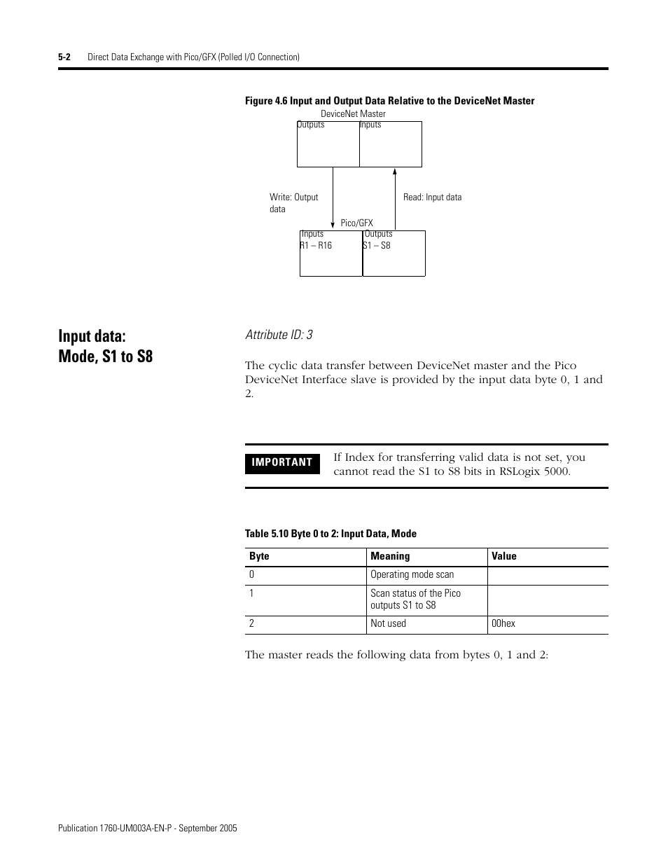 Input data: mode, s1 to s8, Input data: mode, s1 – s8 -2 | Rockwell Automation 1760-DNET Pico DeviceNet Communications Module User Manual User Manual | Page 38 / 168