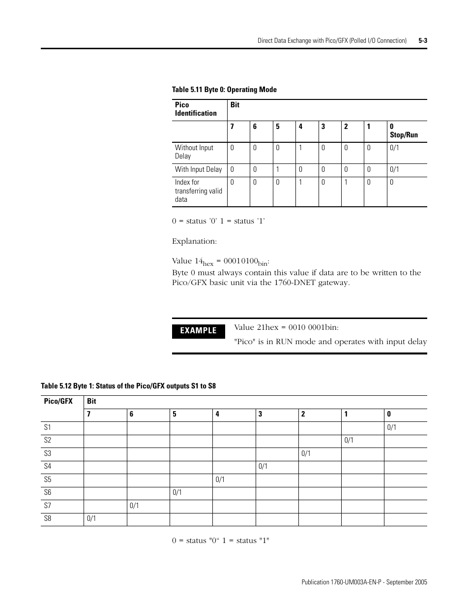 Rockwell Automation 1760-DNET Pico DeviceNet Communications Module User Manual User Manual | Page 39 / 168