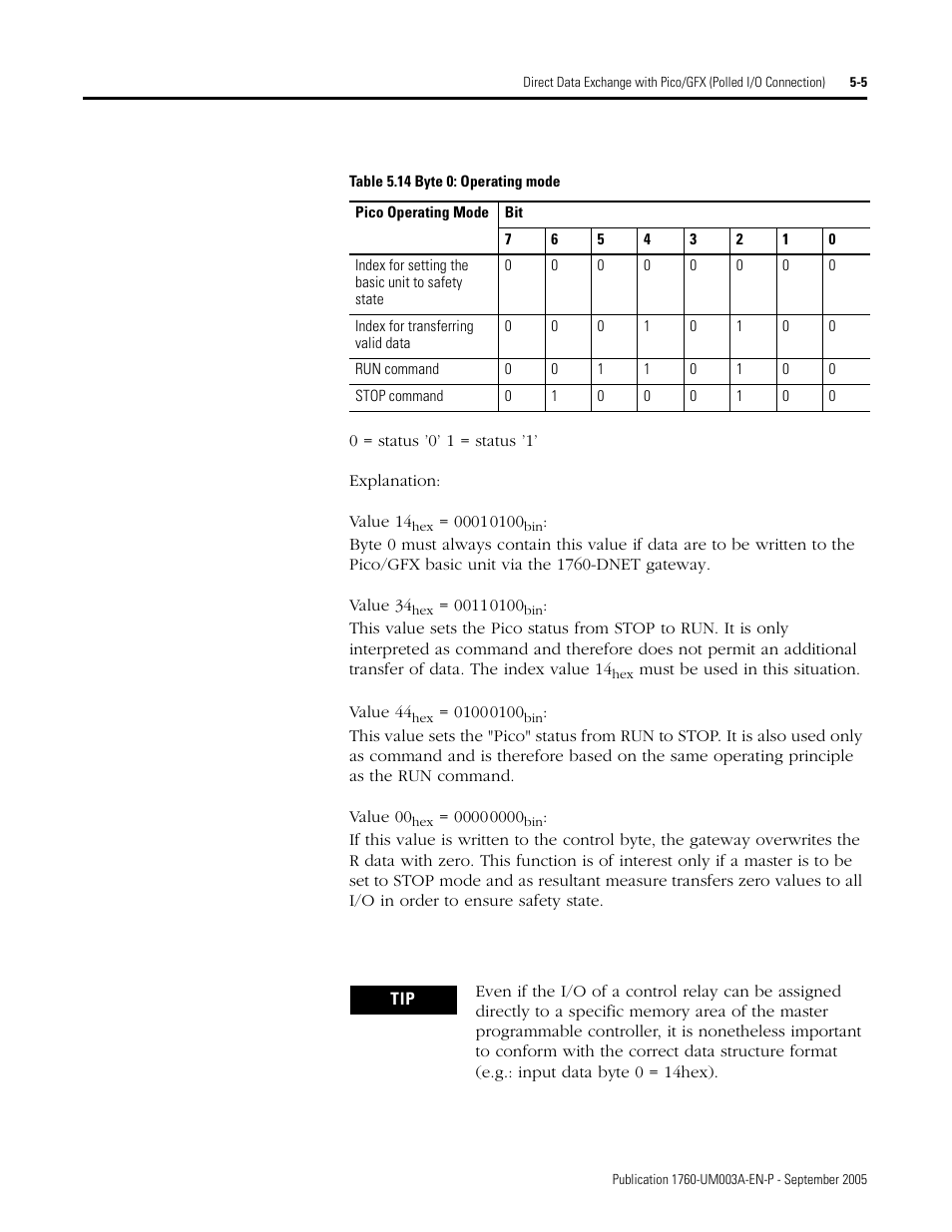 Rockwell Automation 1760-DNET Pico DeviceNet Communications Module User Manual User Manual | Page 41 / 168
