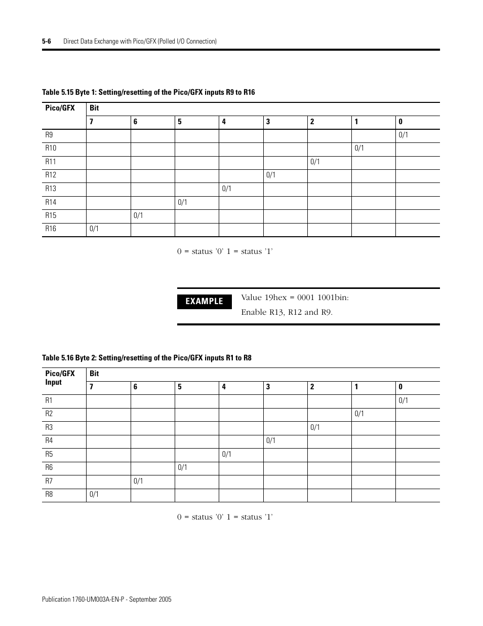 Rockwell Automation 1760-DNET Pico DeviceNet Communications Module User Manual User Manual | Page 42 / 168