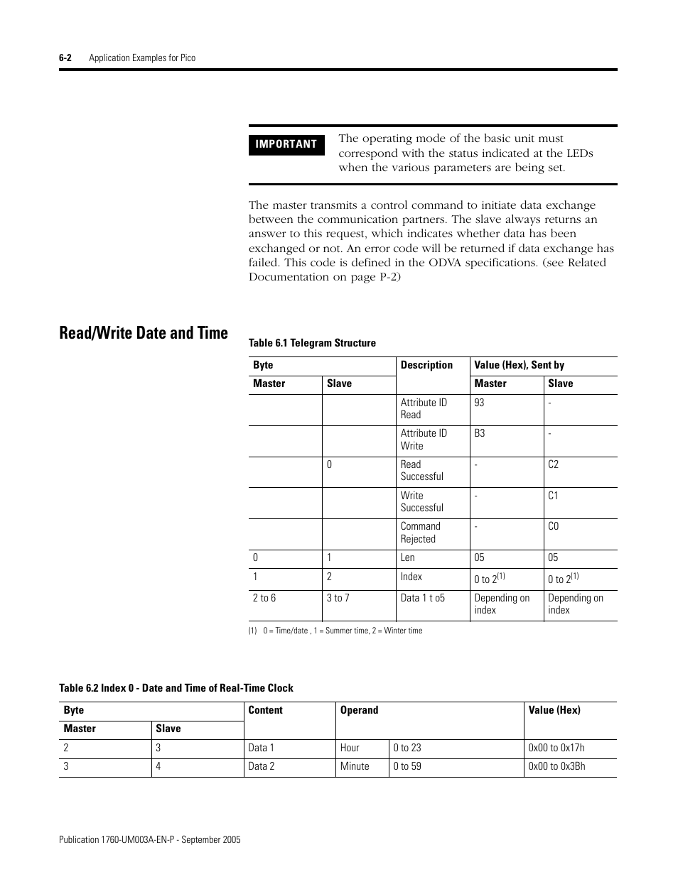 Read/write date and time, Read/write date and time -2 | Rockwell Automation 1760-DNET Pico DeviceNet Communications Module User Manual User Manual | Page 46 / 168