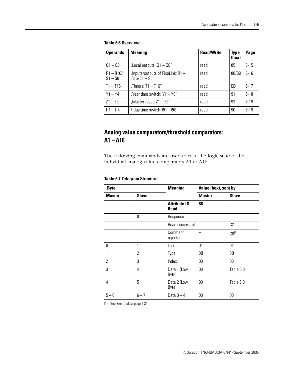 Rockwell Automation 1760-DNET Pico DeviceNet Communications Module User Manual User Manual | Page 49 / 168