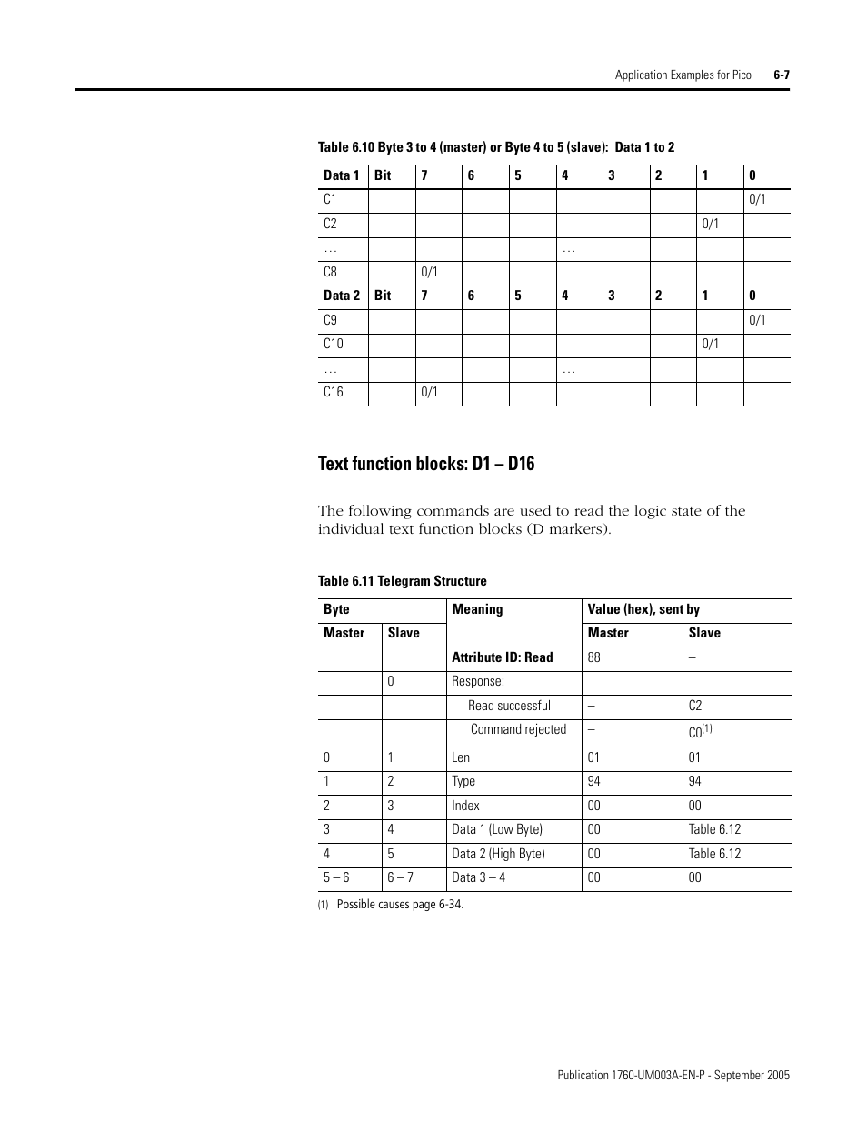 Text function blocks: d1 – d16 | Rockwell Automation 1760-DNET Pico DeviceNet Communications Module User Manual User Manual | Page 51 / 168