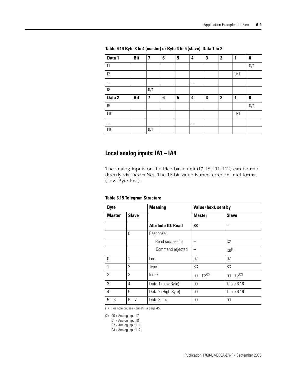 Local analog inputs: ia1 – ia4 | Rockwell Automation 1760-DNET Pico DeviceNet Communications Module User Manual User Manual | Page 53 / 168