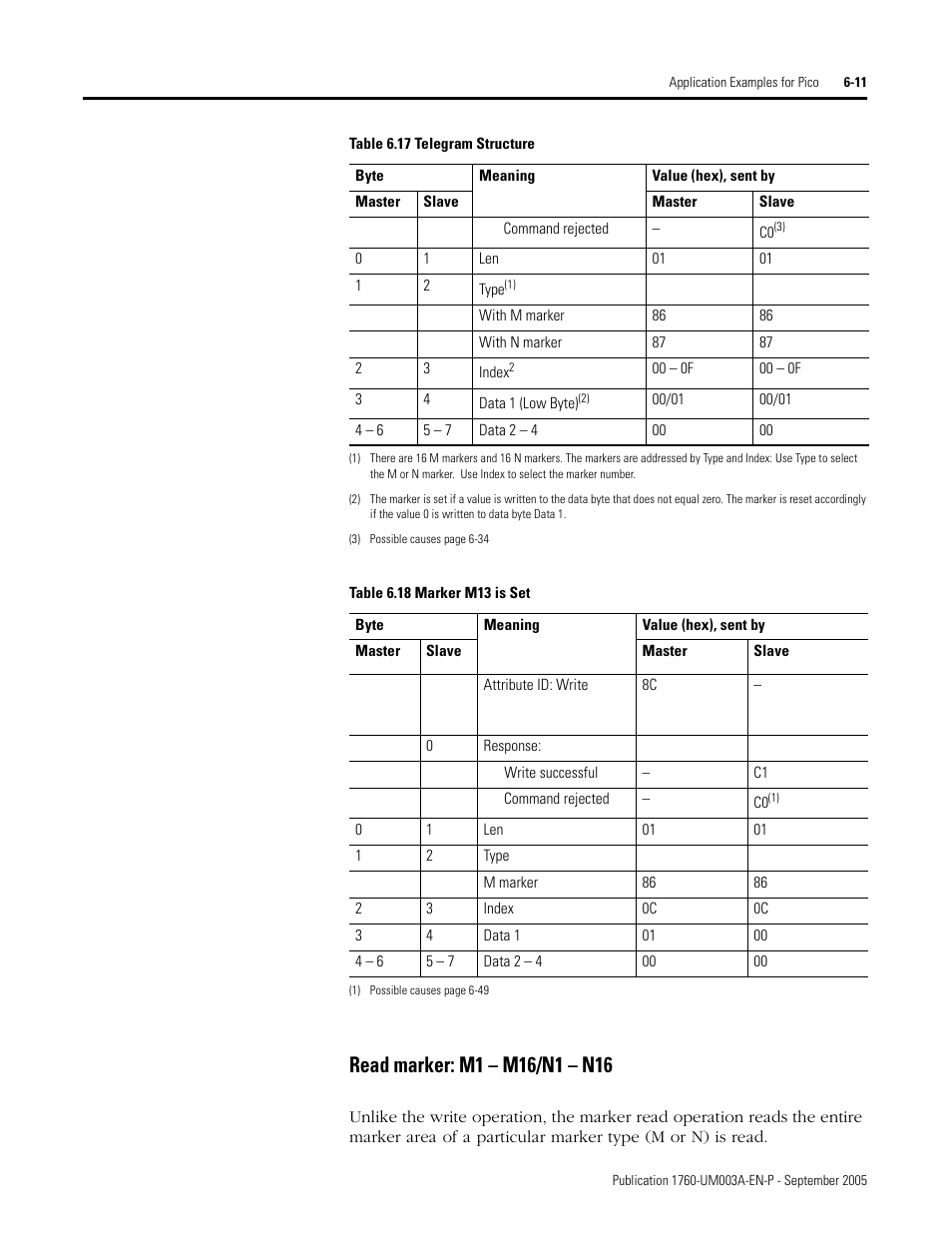 Rockwell Automation 1760-DNET Pico DeviceNet Communications Module User Manual User Manual | Page 55 / 168